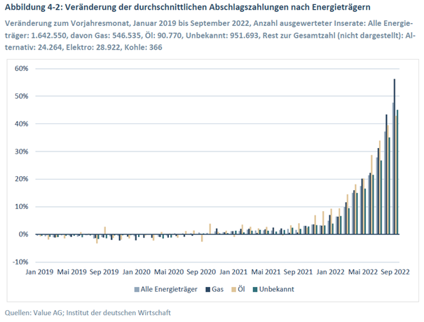 d.i.i. Deutsche Invest Immobilien AG